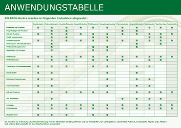 Beltron  Application Chart