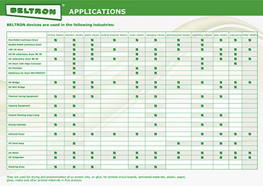 Beltron  Application Chart